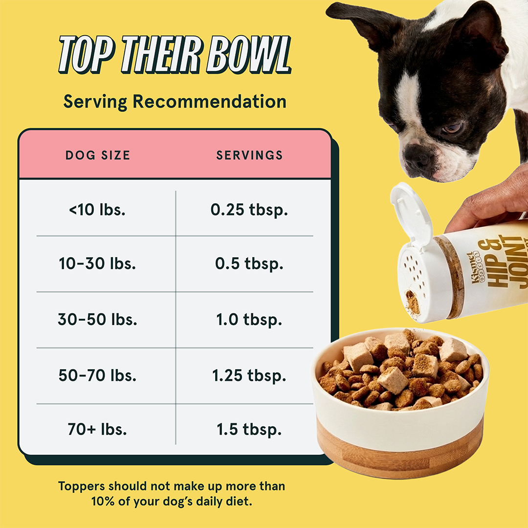 Serving chart by dog size, from 0.25 tbsp under 10 lbs to 1.5 tbsp over 70 lbs; no more than 10% of the daily diet