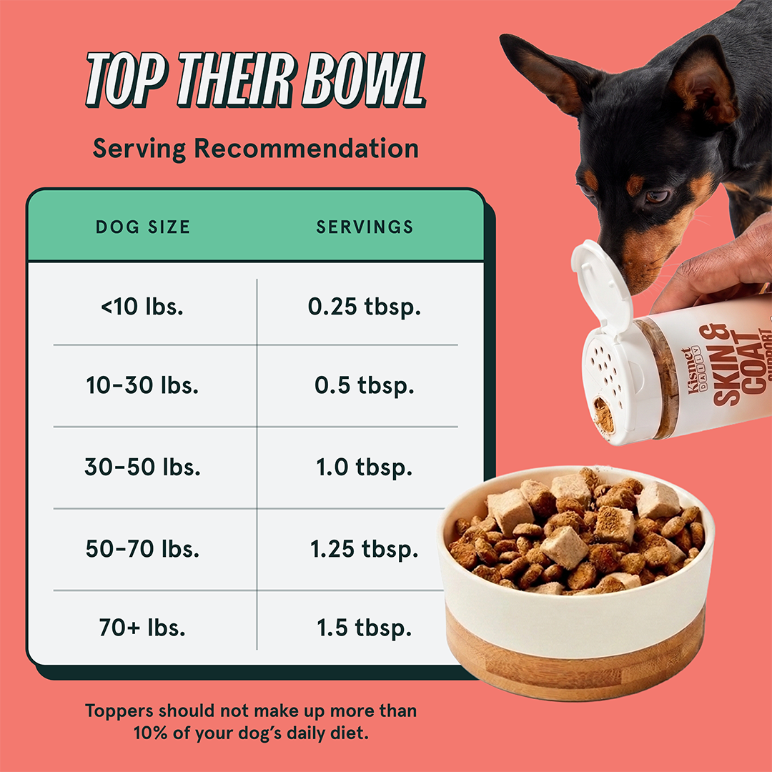 Serving chart by dog size, from 0.25 tbsp under 10 lbs to 1.5 tbsp over 70 lbs; no more than 10% of the daily diet
