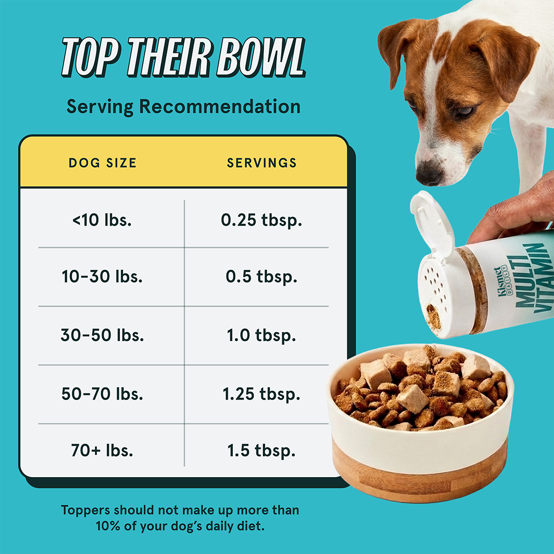 Serving chart by dog size, from 0.25 tbsp under 10 lbs to 1.5 tbsp over 70 lbs; no more than 10% of the daily diet